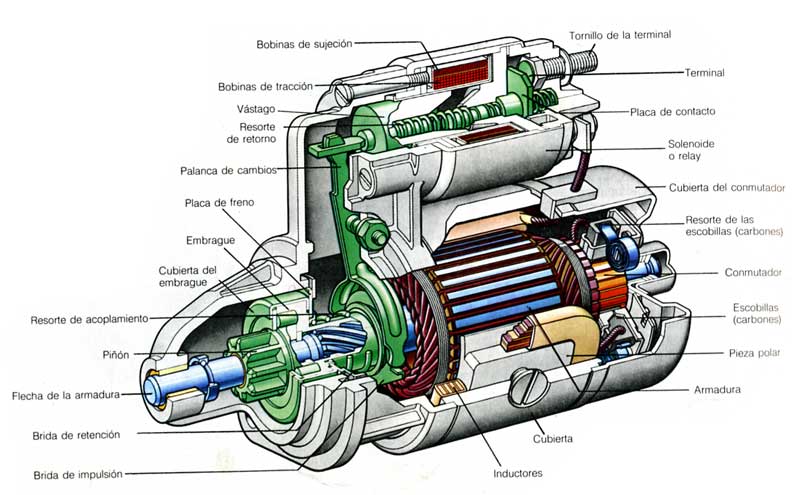 Punto de encendido de un motor diesel